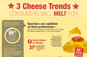 Saputo-Cheese-Infographic-thumn