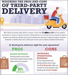 Saputo-Foodservice-Third-Party-Delivery