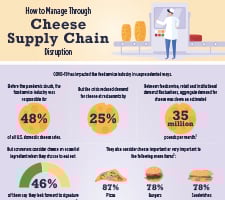 Saputo_FS-Cheese-Supply-Chain_IG-small